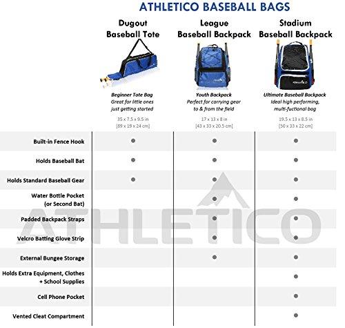 Athletico Youth Baseball Backpack - Athletico